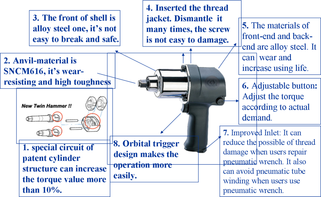 Components of Pneumatic Torque Wrench