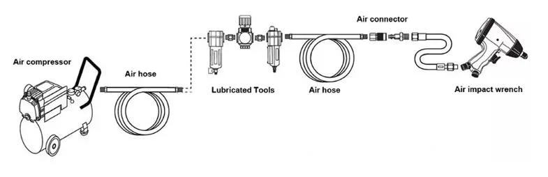 Working Principle of Pneumatic Wrench