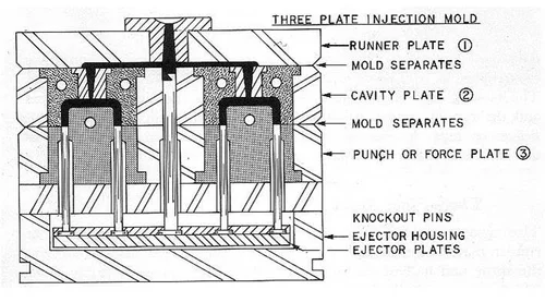 3 Plate Mold Components
