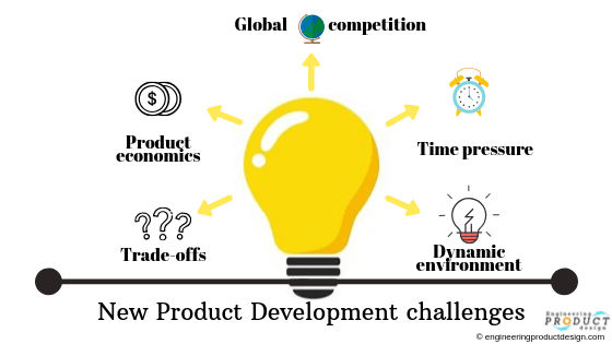 Challenges in New Product Development