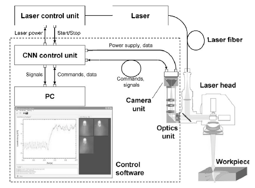 Components of Laser Welding Machine