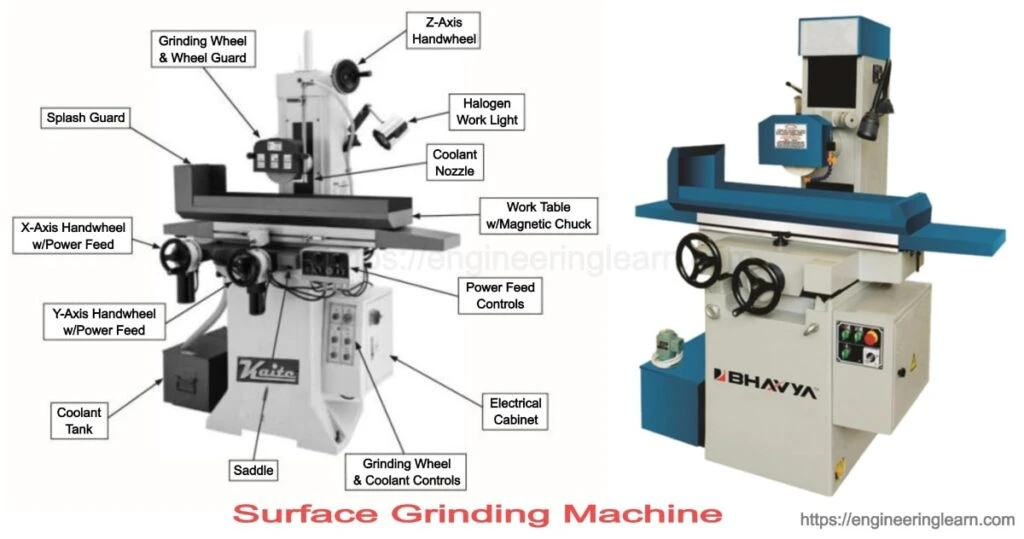 Components of Surface Grinding Machine