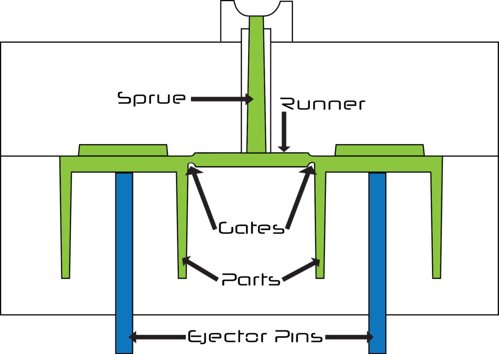 Ejector Pins Position Layout
