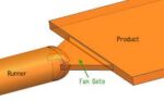 Types Of Gates For Injection Molding - autoplasticsworld.com