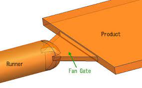 Fan Gate