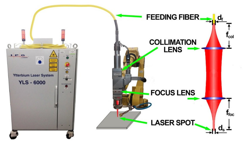 Fiber Laser Welding