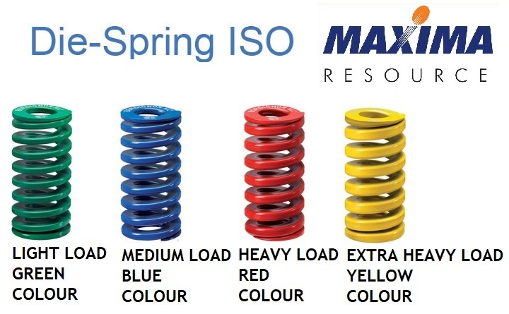ISO-Standard-Springs
