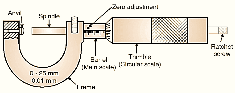 Diagram & Parts Detail