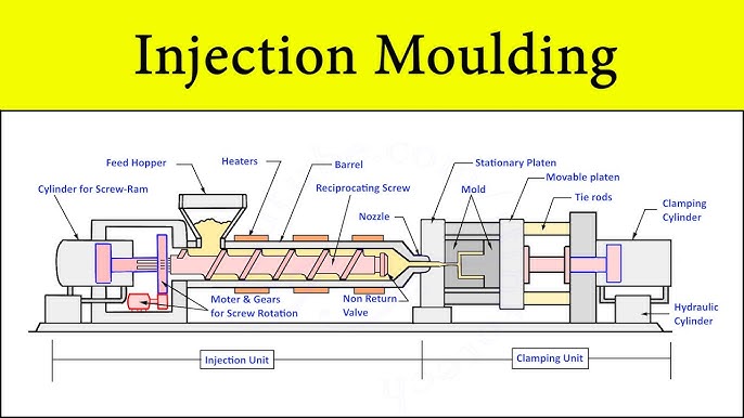 Molding Machine Diagram