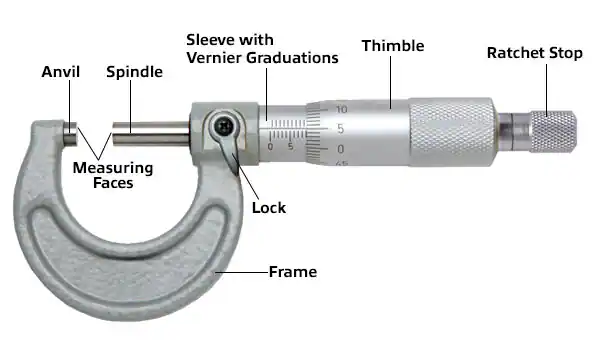 Outside Micrometer (External Micrometer)