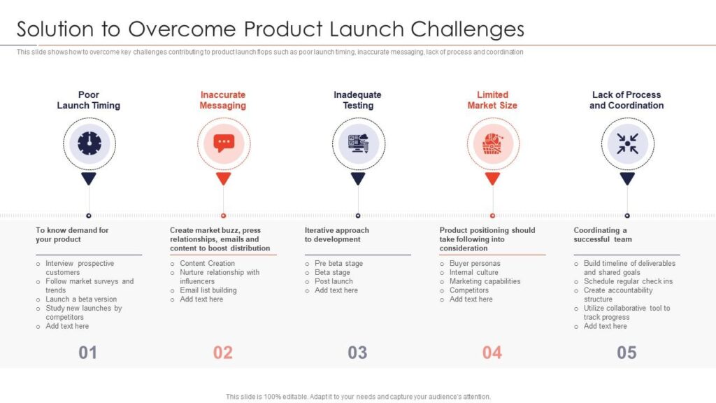 Strategies for new product launch solution