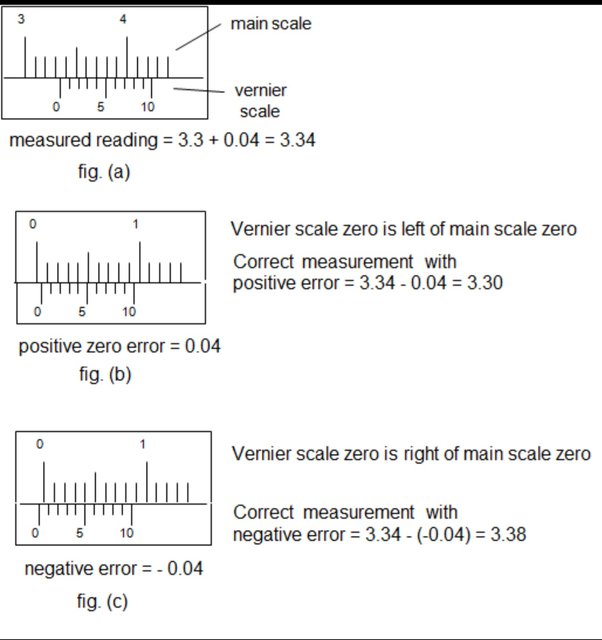 Zero Error