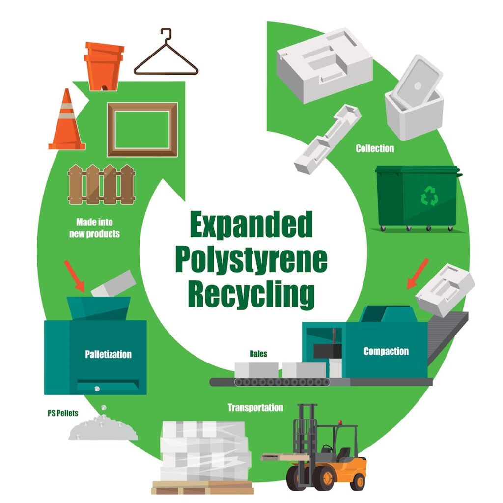 Polystyrene PS: A Versatile Material with a Troubling Legacy