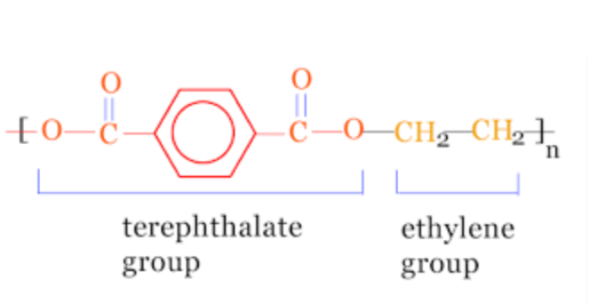 Polyethylene Terephthalate (PET) Structure
