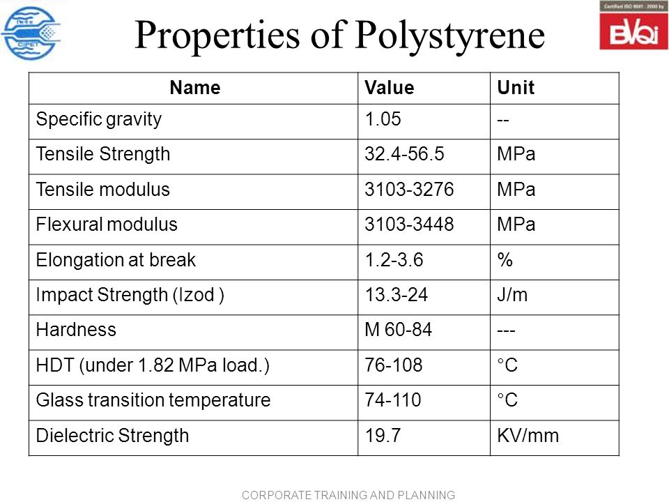 Properties of Polystyrene