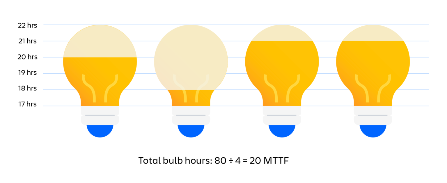 Maximizing Mold Reliability: Explore MTBF MTTR MTTA MTTF 1