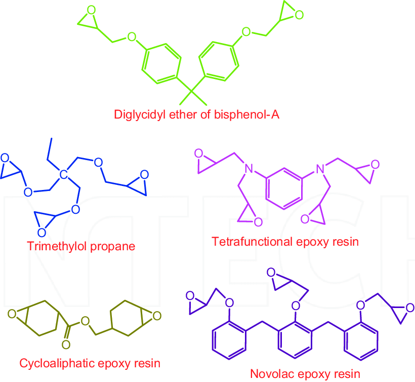 Types of Epoxy Resin